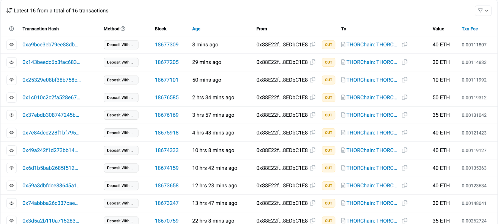 Хакеры перевели средства на THORChain