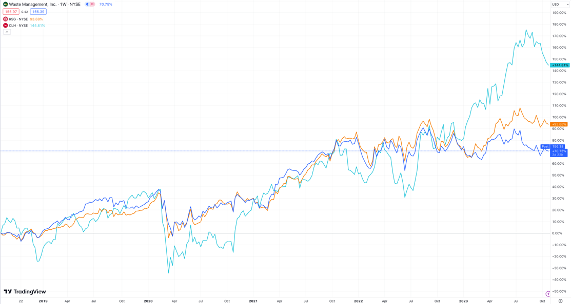 A graph of stock market

Description automatically generated