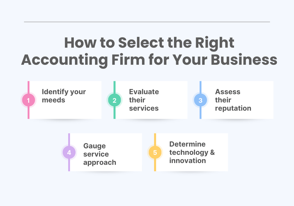 Steps on how to select the right accounting firm for your business. 