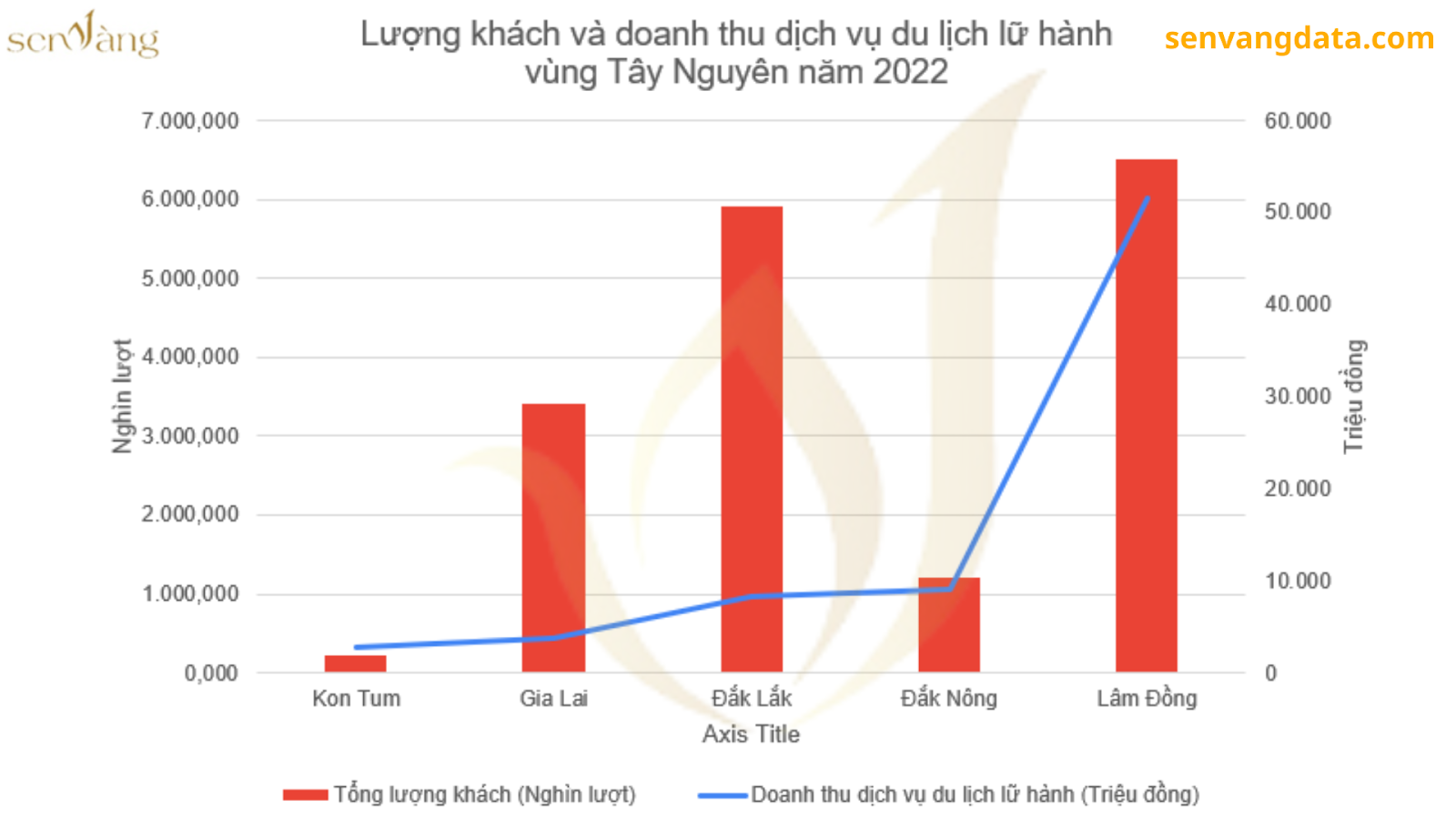 Độc Đáo Văn Hóa và Du Lịch Bền Vững tại Khu Vực Tây Nguyên