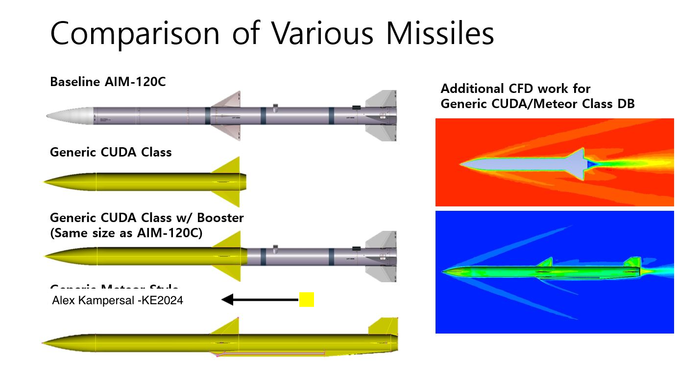 A diagram of different missiles

Description automatically generated