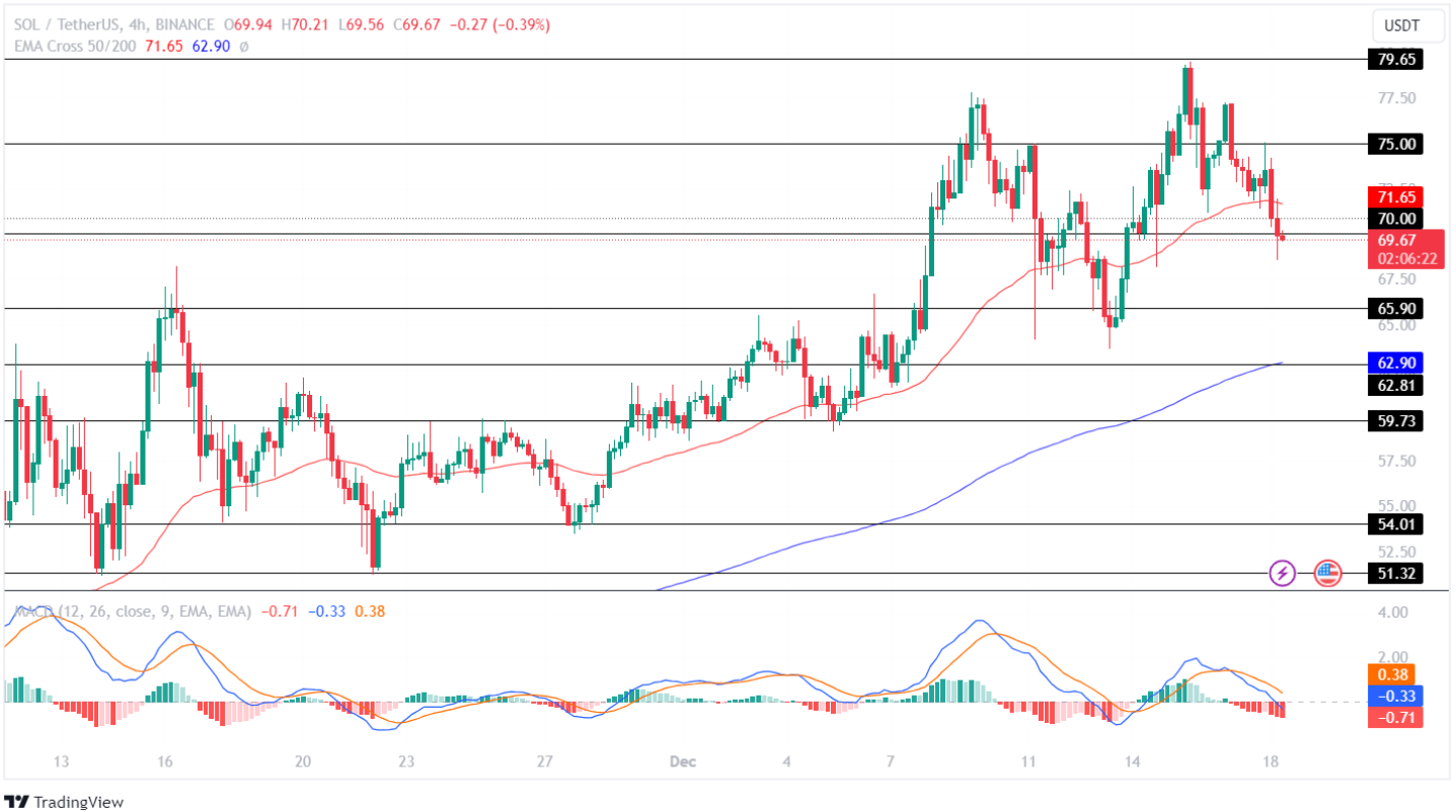 Solana Price Analysis