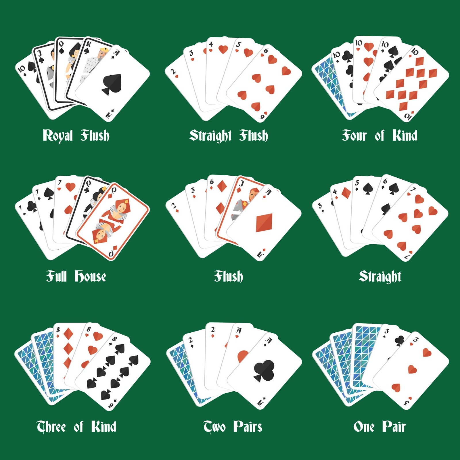 Ordine delle Mani di Poker