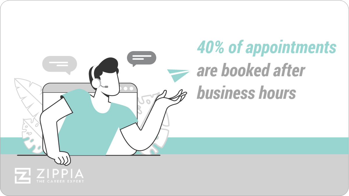 A statistic describing how 40% of appointments are booked after business hours.