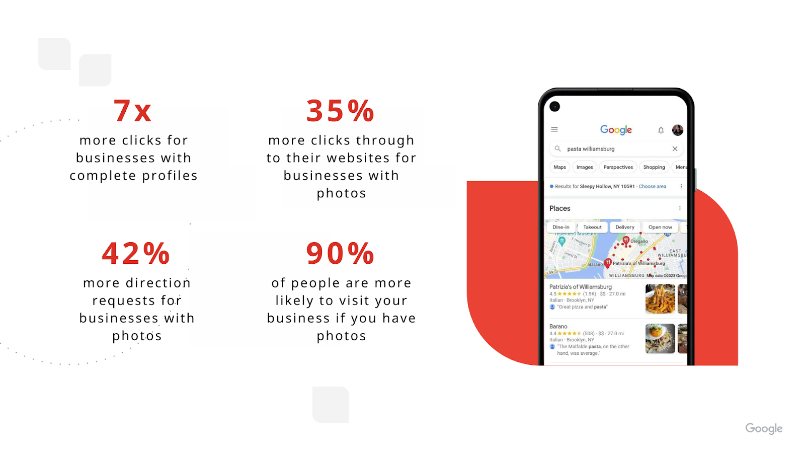 Google stats on how using images in your Google Business Profile can impact traffic to your restaurant