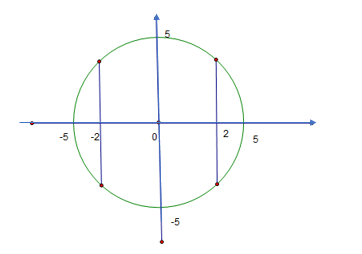 A circle with lines and points

Description automatically generated