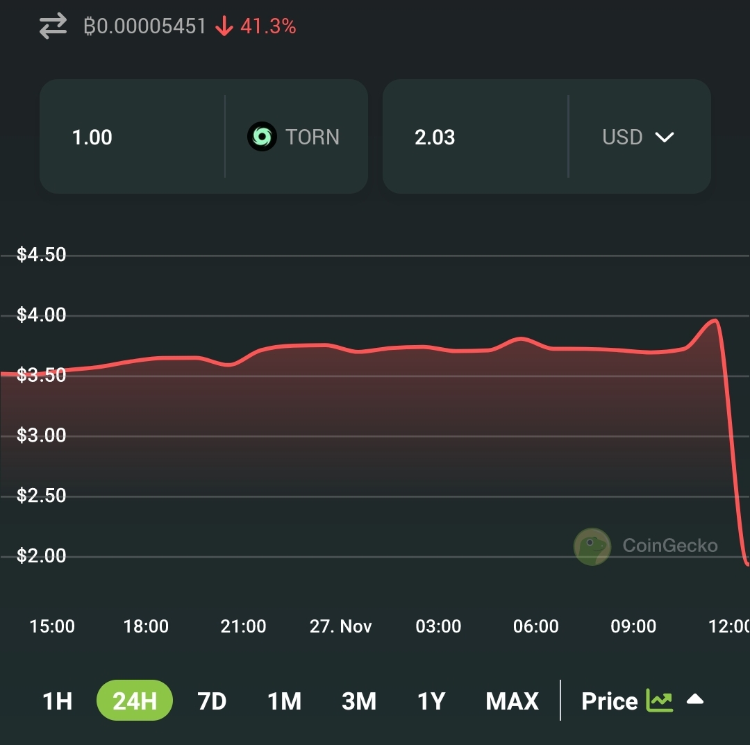 Four altcoins crashed badly, as Binance took the surprise decision to delist 2