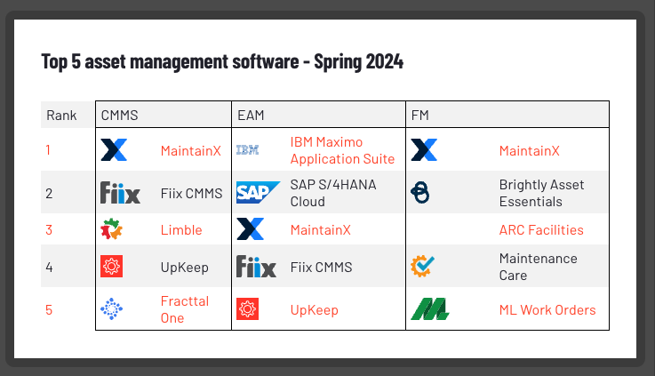 top 5 asset management products