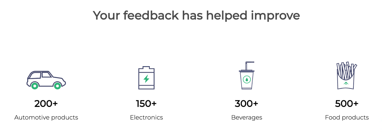 The Survey Junkie website showing different survey categories, including automotive, electronics, food, and beverage. 