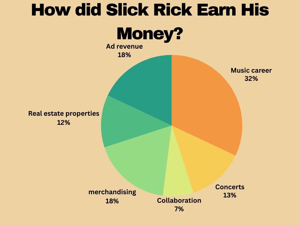 How did Slick Rick Earn his Money?