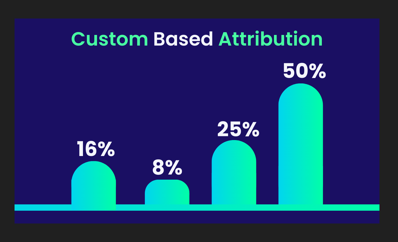 Custom Marketing Attribution Model