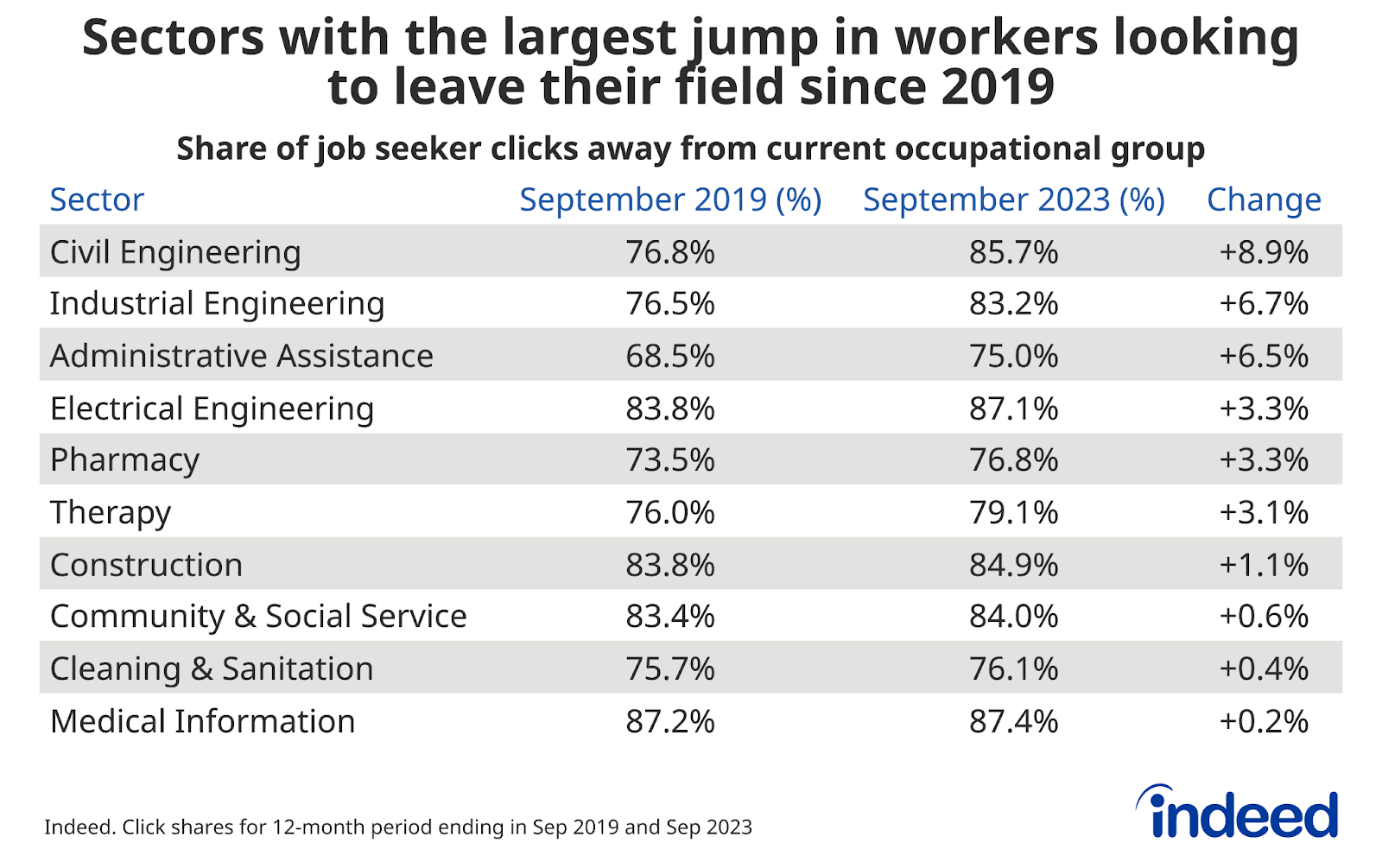 s workforce turnover is so high that it could run out of people to  hire by 2024 - Vox