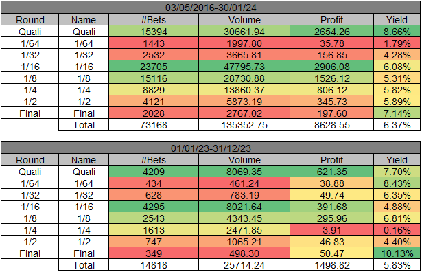 WinnerOdds 2023 Tennis Results