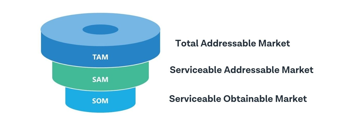 Hyper targeted lead generation produces sales-led growth