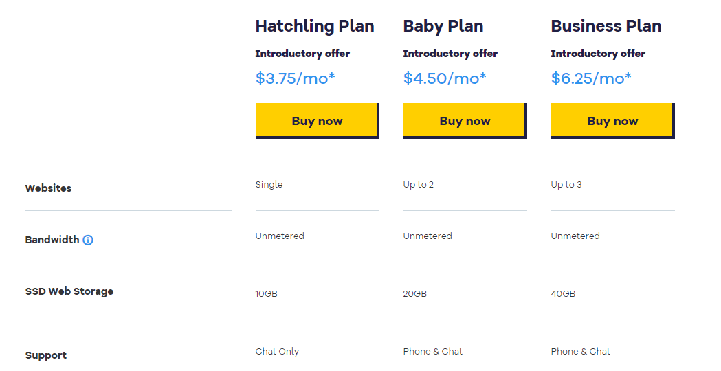 Hostgator pricing