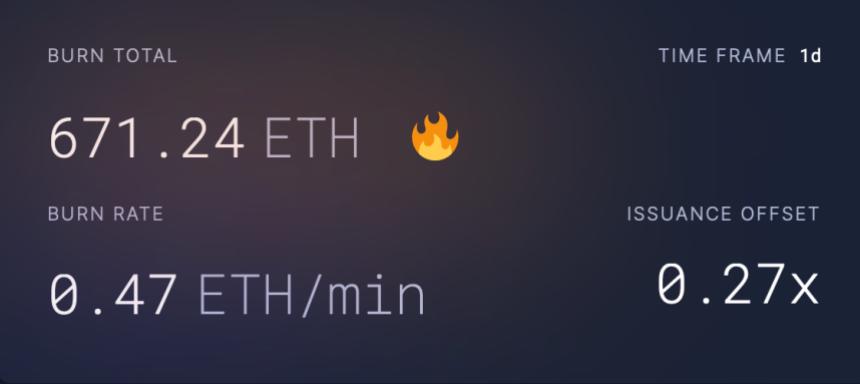 Burn total and burn rate of Ethereum
