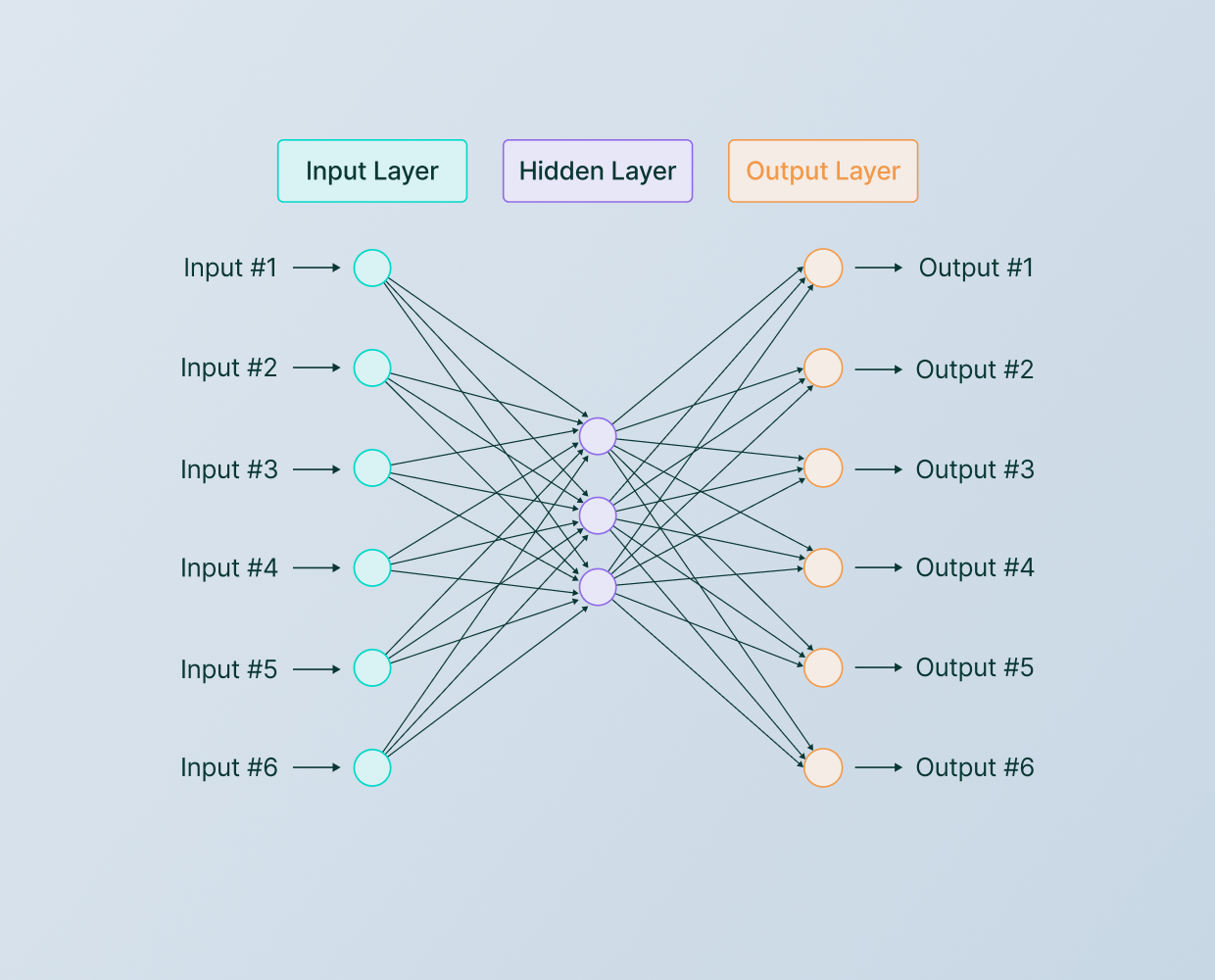 Neural network