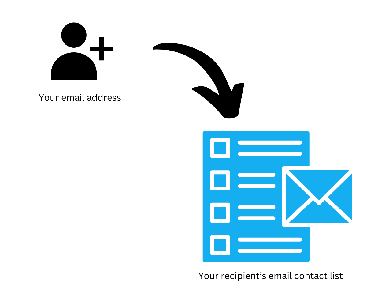 Illustrating an email address added to a subscriber list