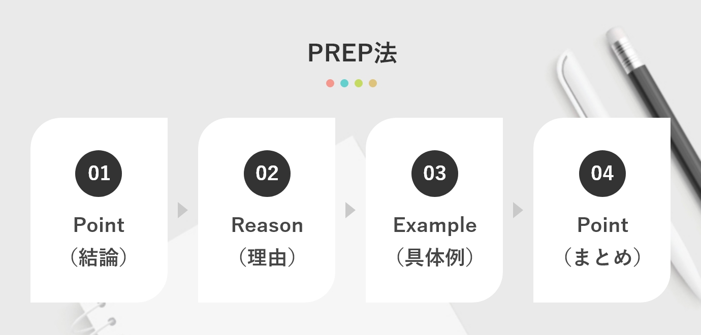 PREP法