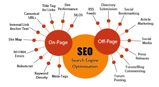 seo service