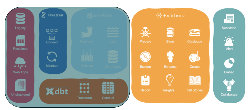 analytics in the modern data stack