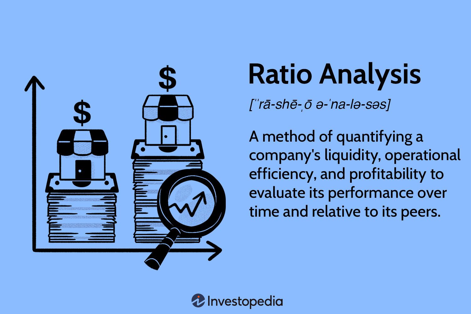 Exploring Financial Analysis Strategies