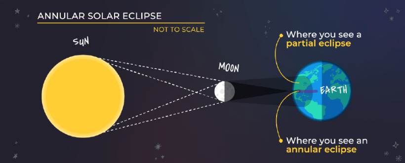 Joliet Junior College – Astronomy 101 class blog – Page 2 – …reaching ...