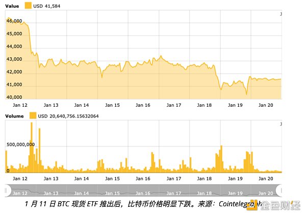 華爾街的新資產類別：灰度能否挺過比特幣 ETF 時代？