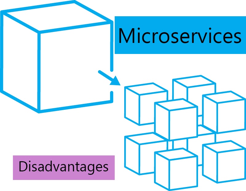 Microservices Aren’t a Silver Bullet