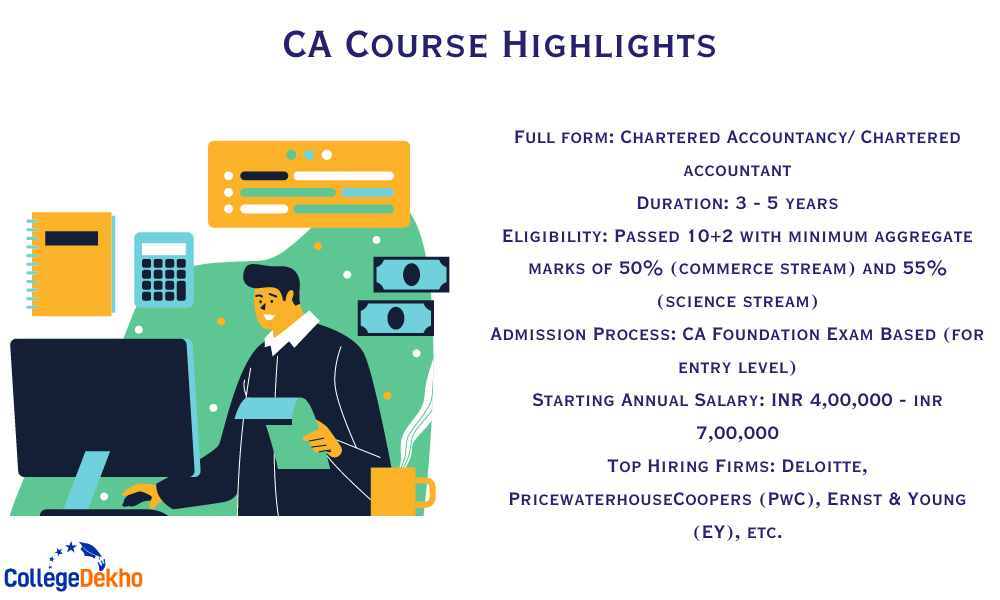 CA Course Highlights