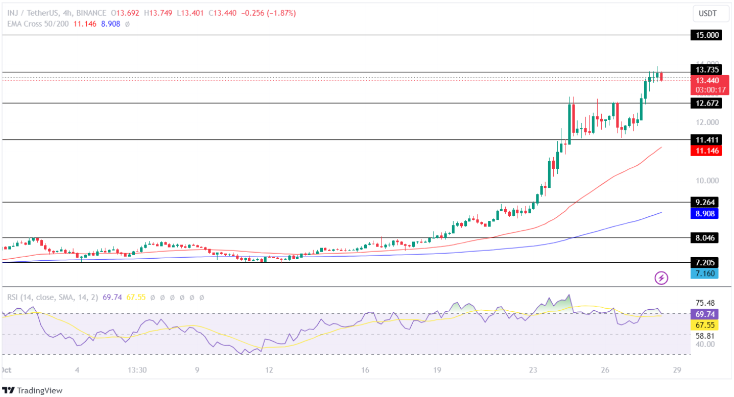 Injective Price Analysis
