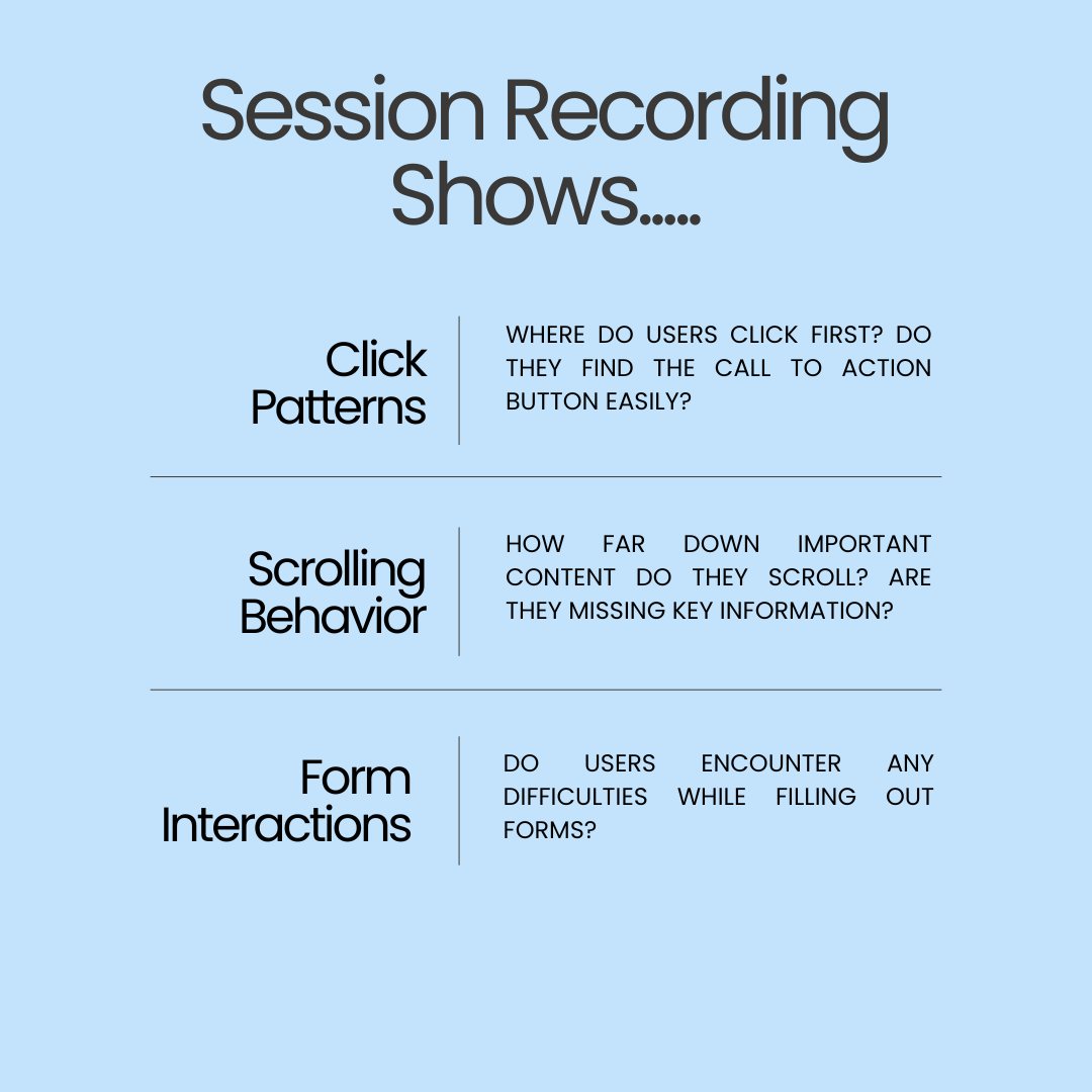 What Session Recording Shows?