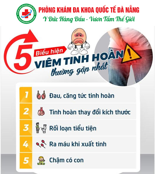 Biểu hiện của viêm bao quy đầu