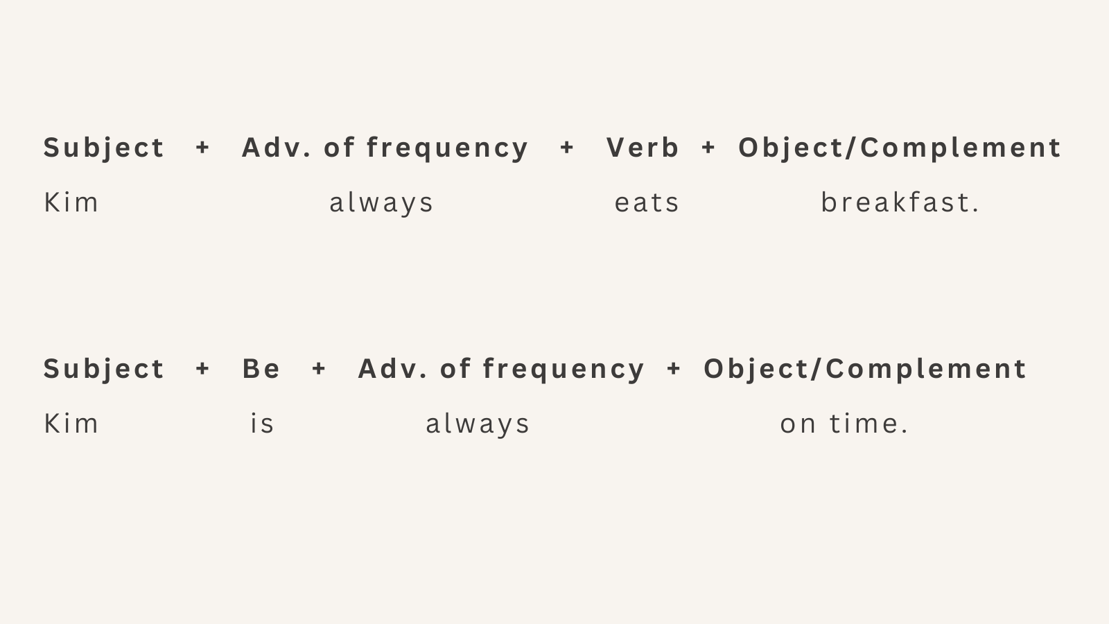 adverbs of frequency position