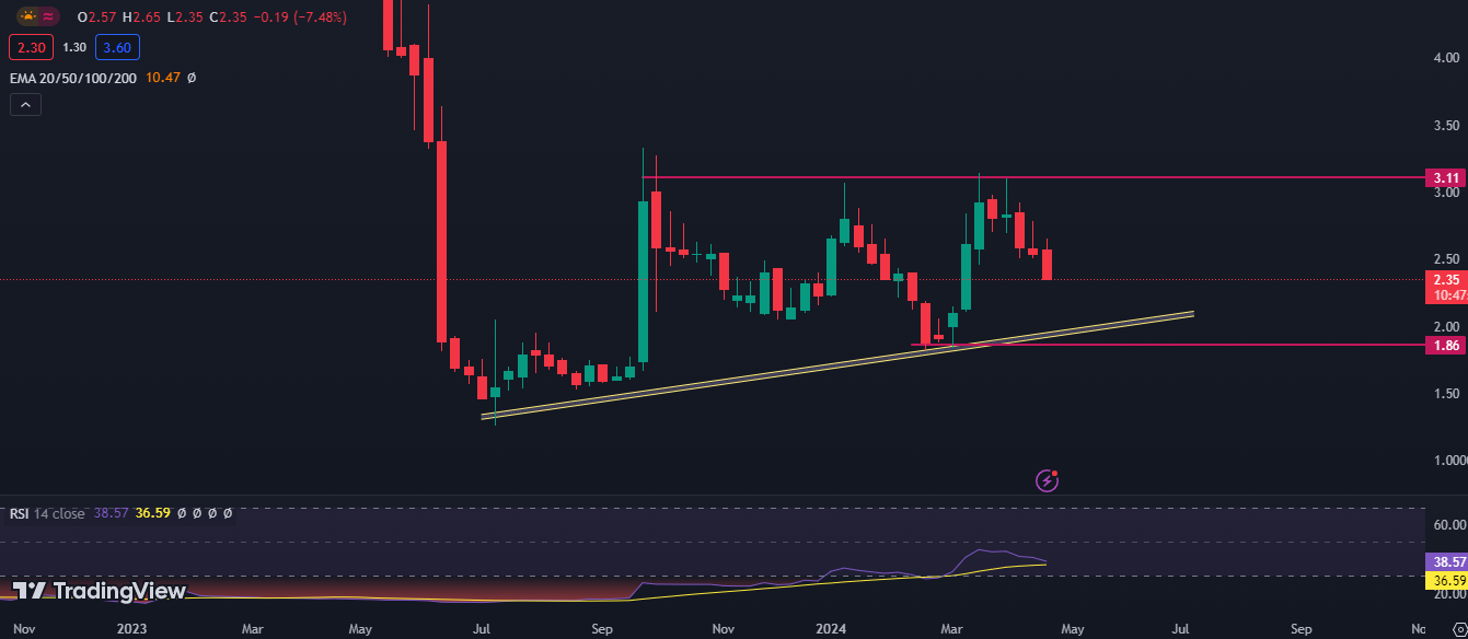 OP Stock Forecast: Is Buying Momentum Possible In OceanPal Stock?
