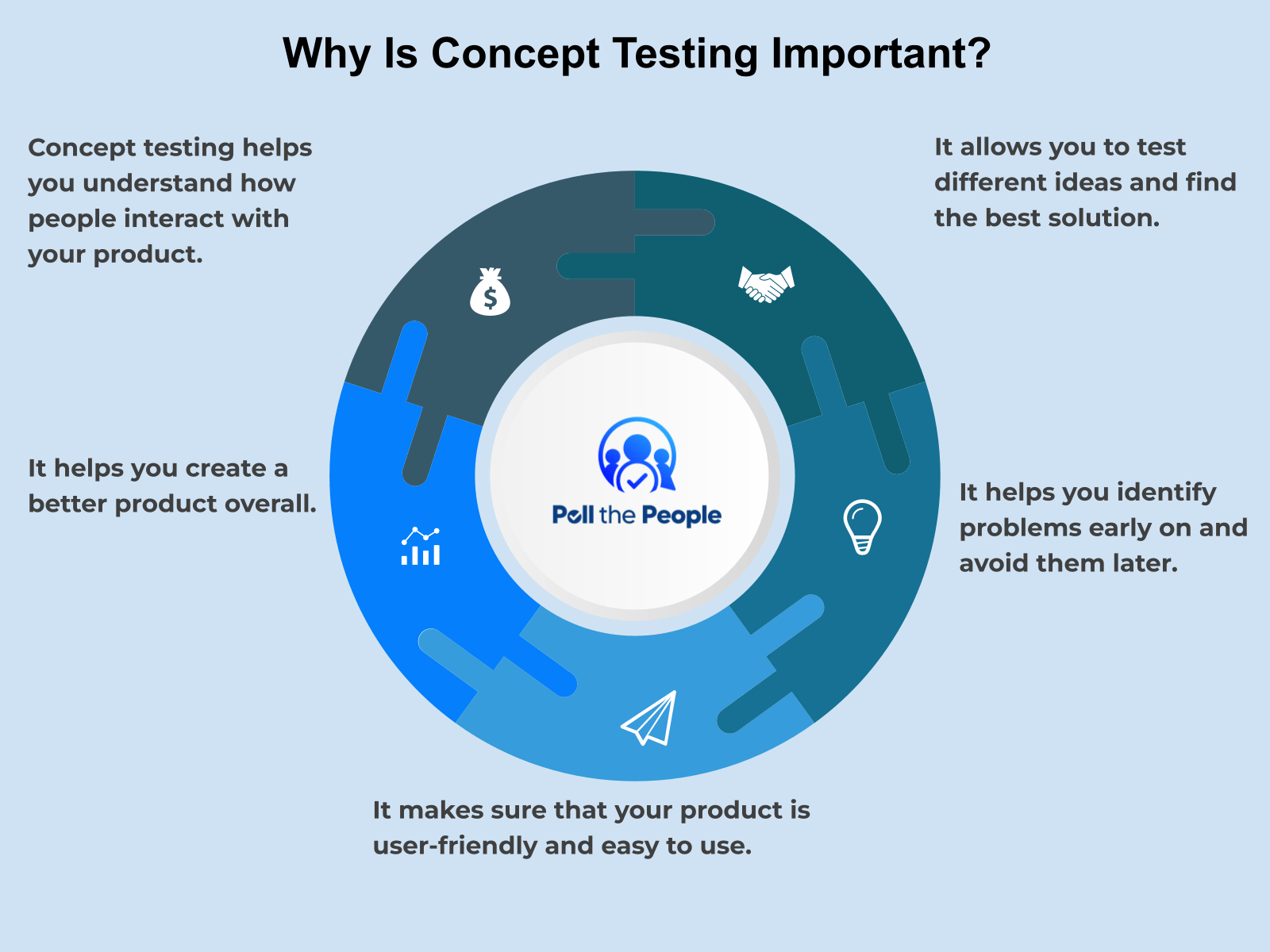 Why is concept testing important