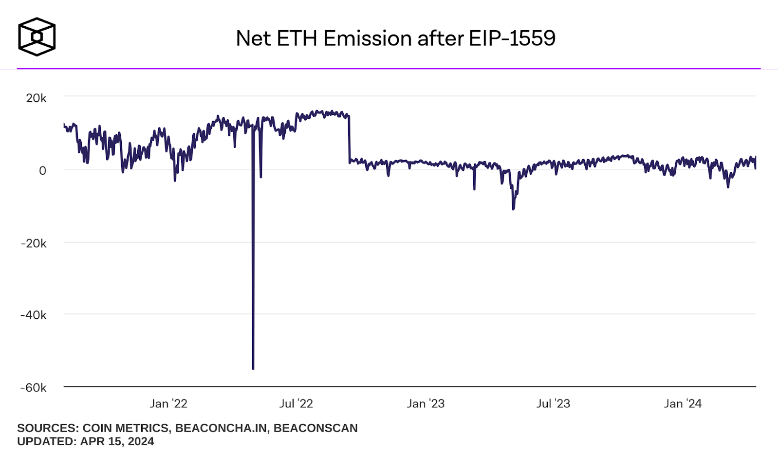 ethereum emission