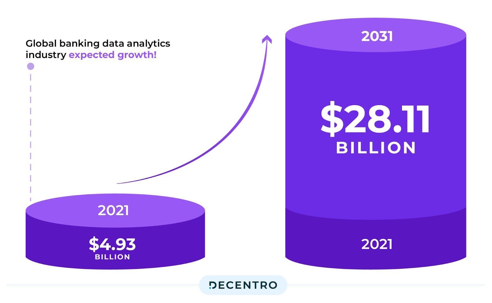 Global Banking Data Analytics industry Market size