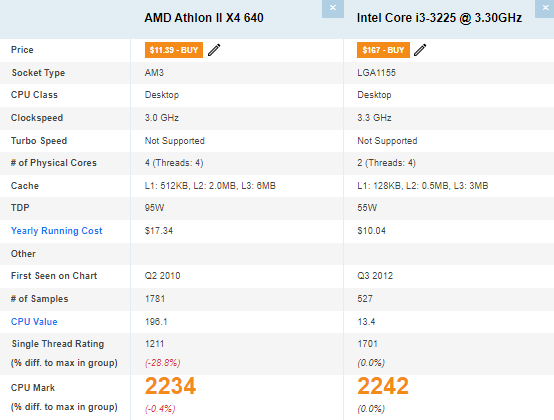 Processador AMD Athlon II X4 É Bom