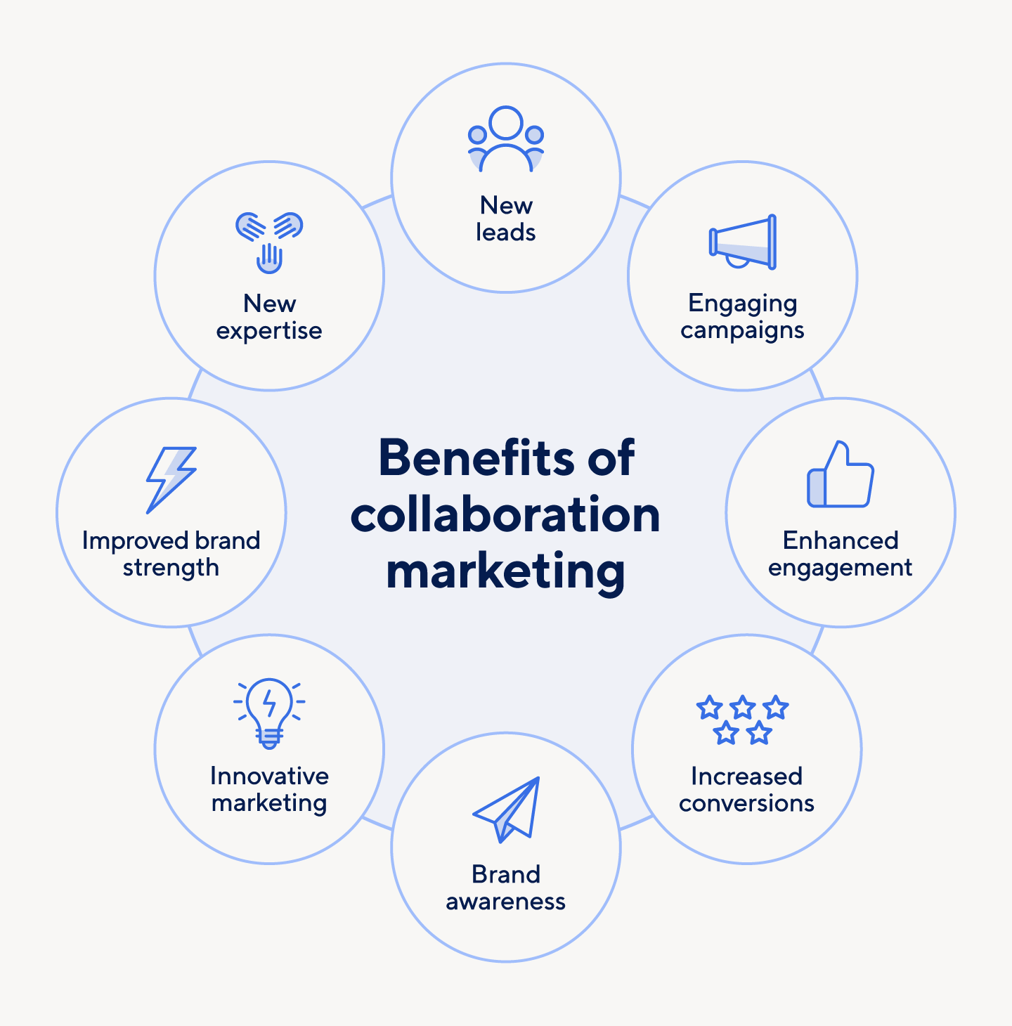 All About Collaboration Marketing | Smartsheet