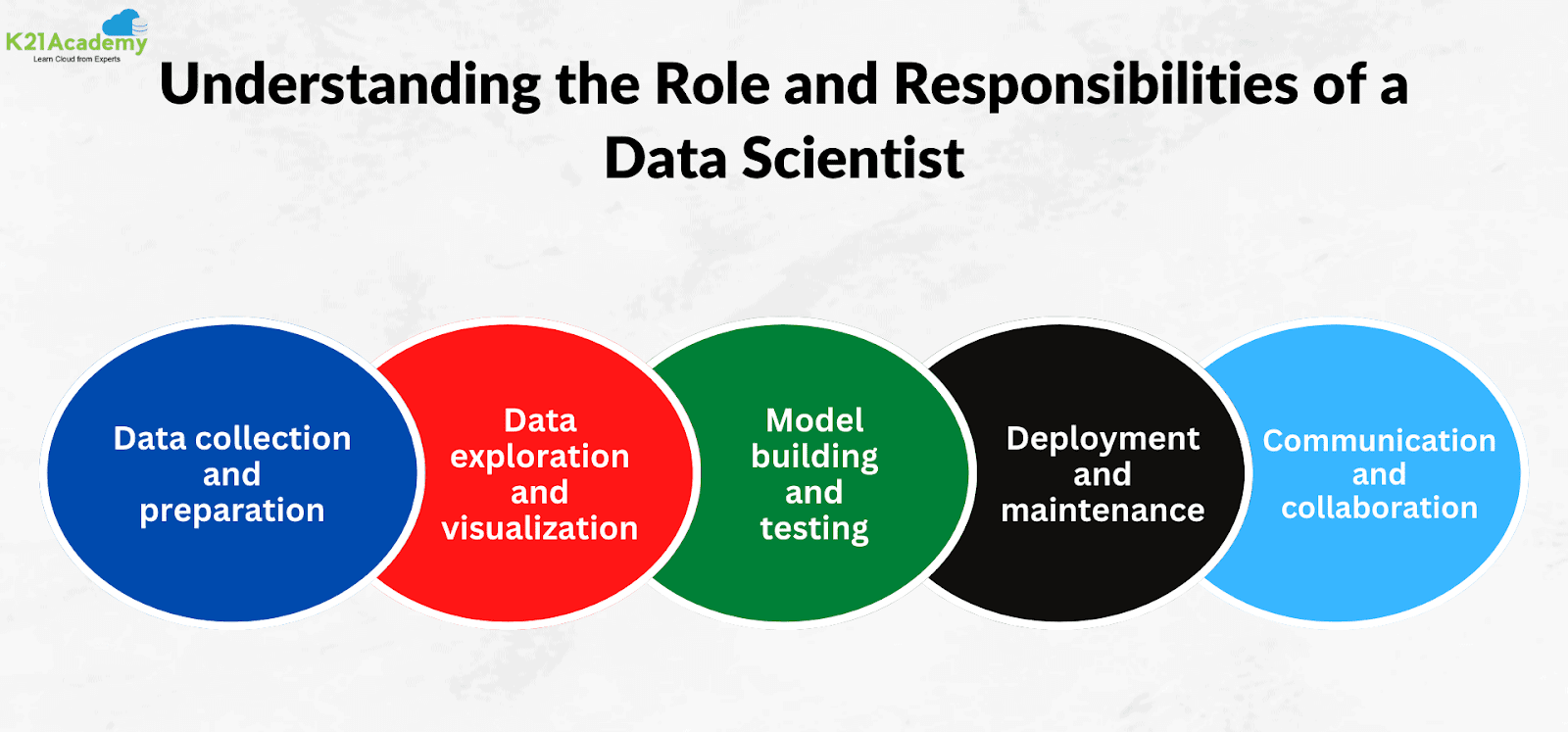 Tanggung Jawab Data Scientist