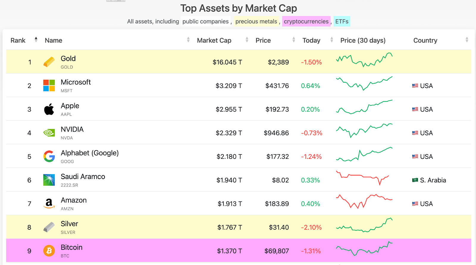 CoinEx: роль каждой биржи — решить дилемму высокой FDV