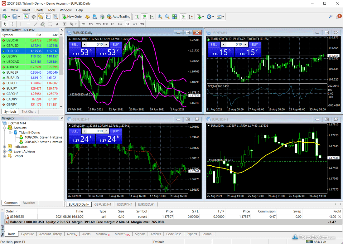 Tickmill MT4 desktop trading platform