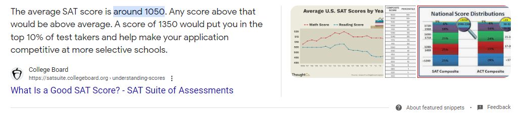 featured snippet with images of average SAT score charts
