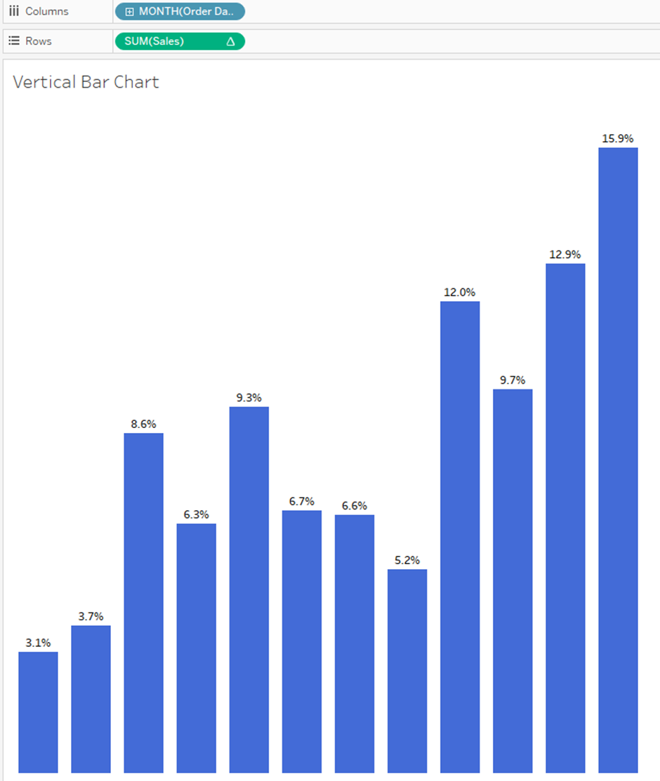 build the bar chart for your Tableau table