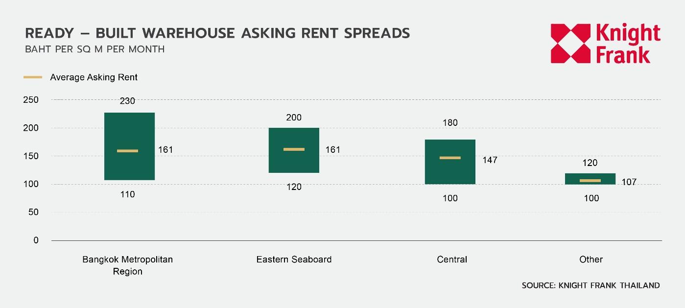 A chart of a house asking rent spreads</p>
<p>Description automatically generated