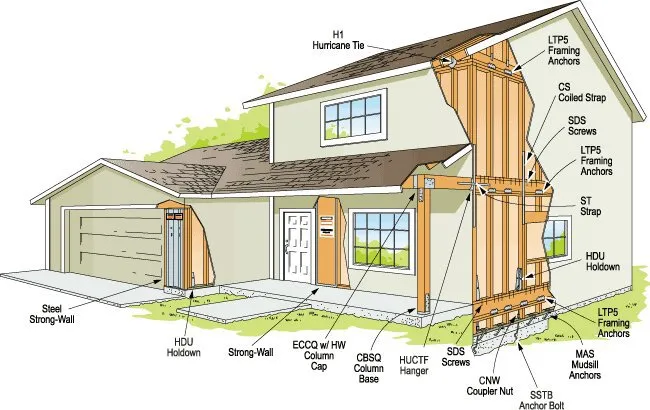 Desain Rumah Tahan Gempa yang Ideal di Indonesia