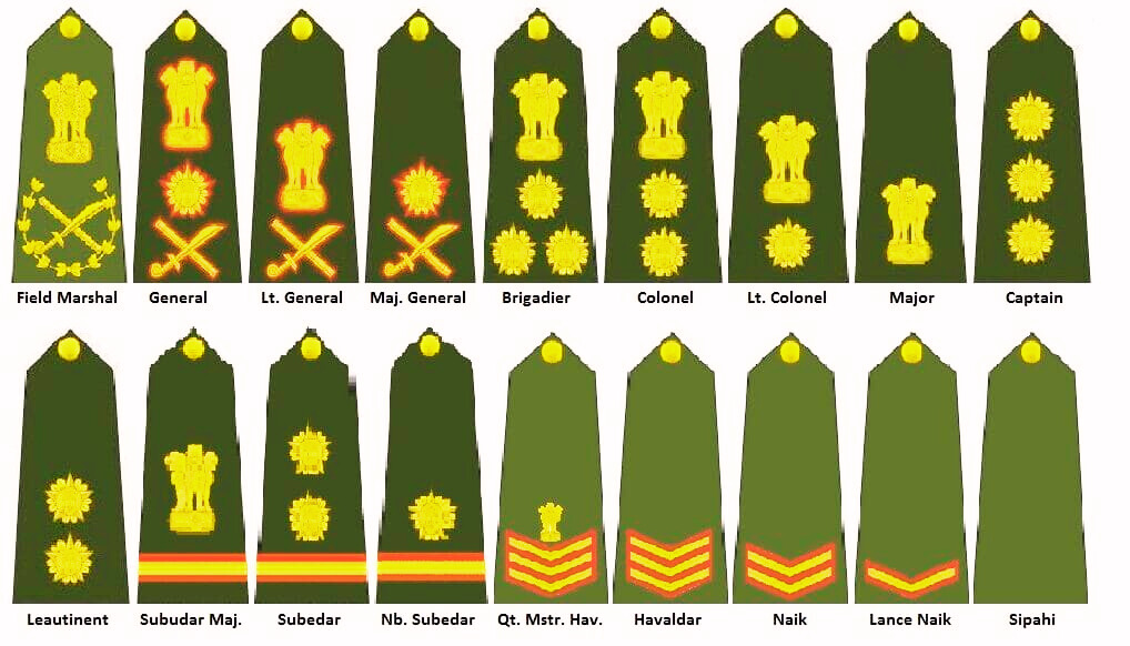 Everything You Need To Know About Subedar Major Salary