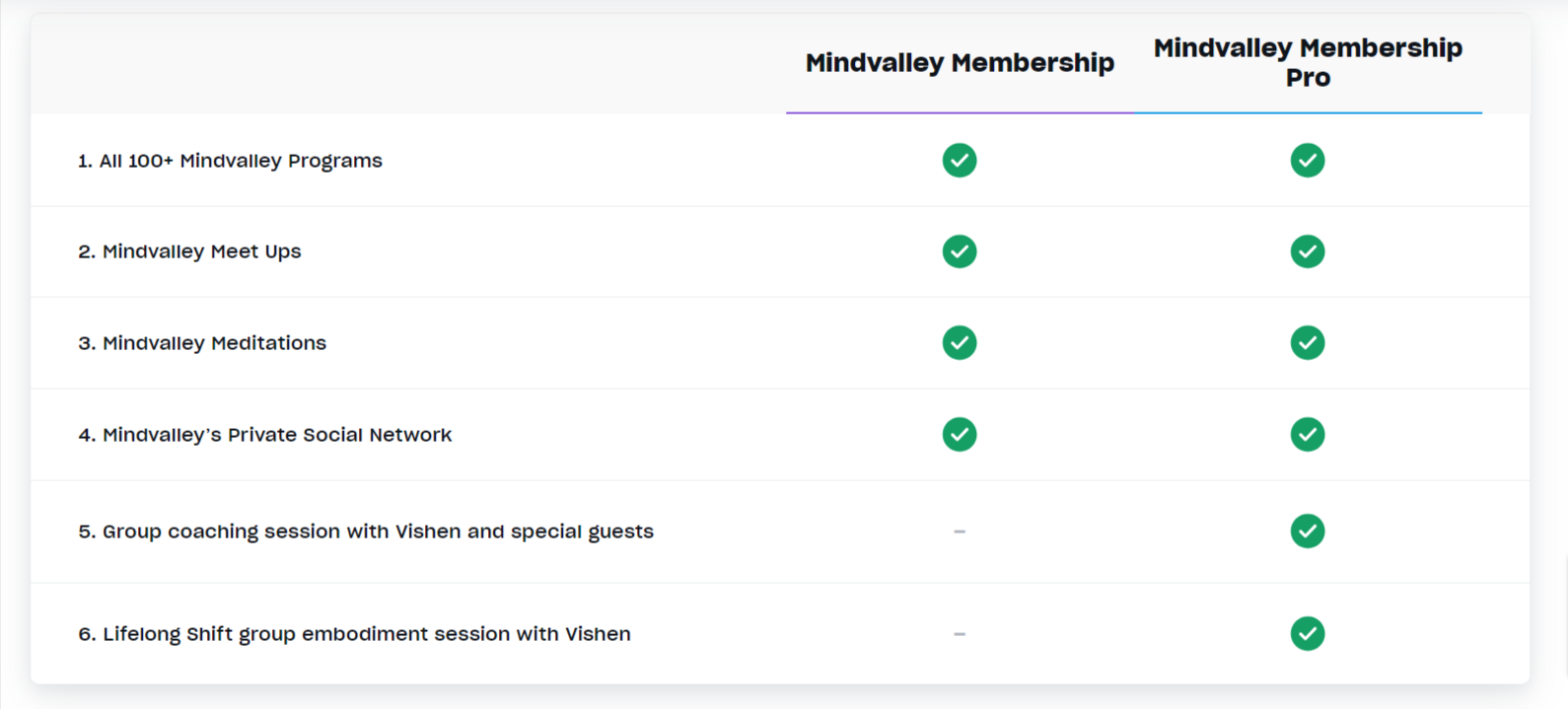 Mindvalley membership vs membership pro