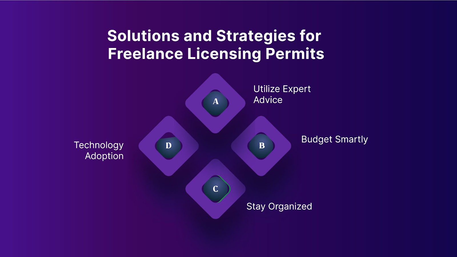 Solutions and Strategies for Freelance Licensing Permits